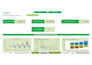 make investor ready financial model, projections, forecast and analysis